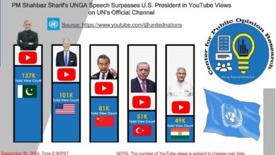 اقوام متحدہ کے آفیشل یوٹیوب چینل پر شہباز شریف نے ریکارڈ قائم کر دیا